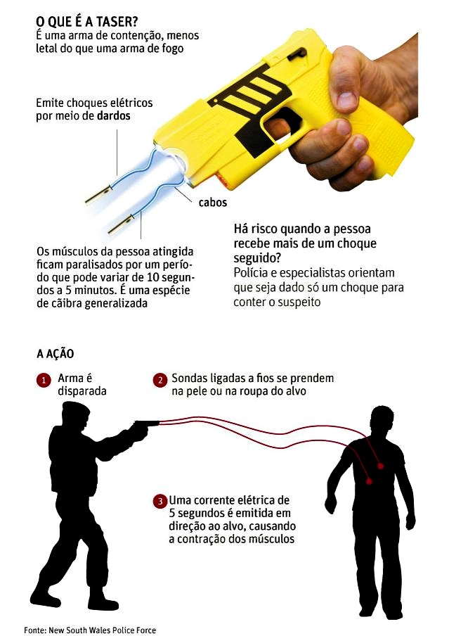 Editoria de arte Folhapress